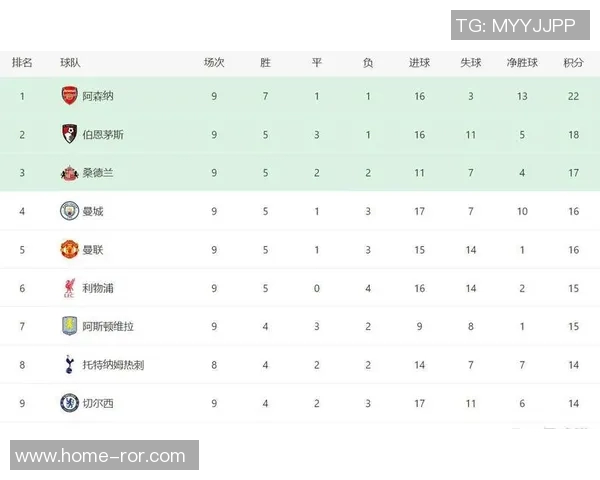 女足英超最新积分榜曼城强势领跑阿森纳稳居第四利物浦陷入降级危机
