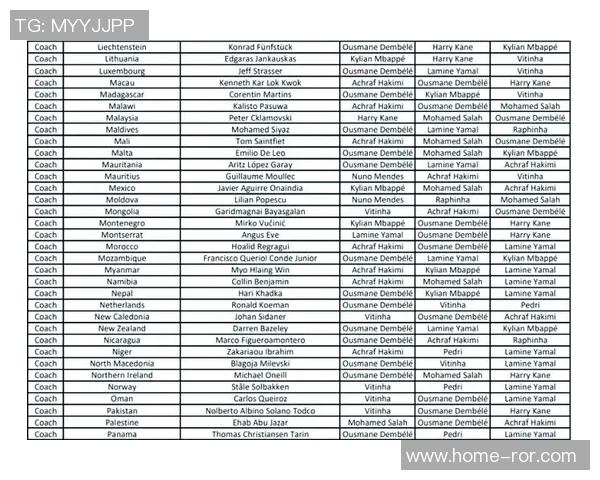 超300人支持登贝莱获FIFA最佳球员投票结果详解主帅队长选择一览